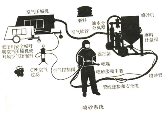 預(yù)硫化丁基橡膠襯里|橡膠防腐|襯膠防腐